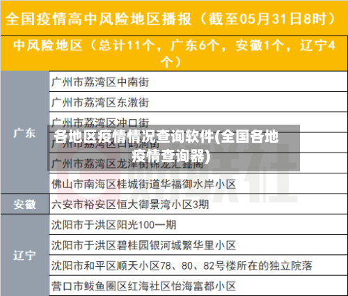 各地区疫情情况查询软件(全国各地疫情查询器)