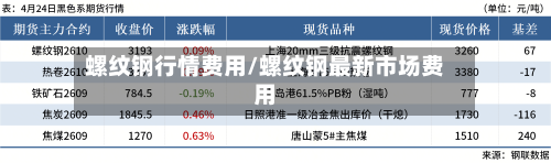 螺纹钢行情费用/螺纹钢最新市场费用