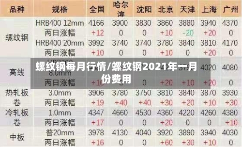 螺纹钢每月行情/螺纹钢2021年一月份费用