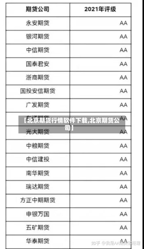 【北京期货行情软件下载,北京期货公司】