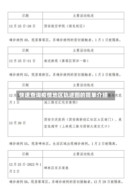 快速查询疫情地区轨迹图的简单介绍