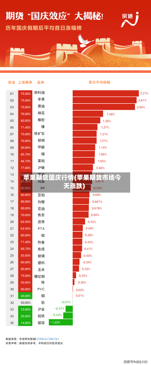 苹果期货国庆行情(苹果期货市场今天涨跌)