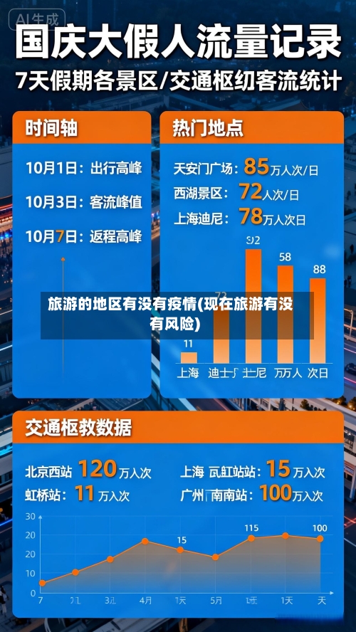 旅游的地区有没有疫情(现在旅游有没有风险)