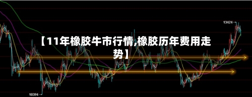 【11年橡胶牛市行情,橡胶历年费用走势】