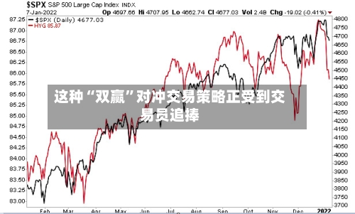 这种“双赢”对冲交易策略正受到交易员追捧