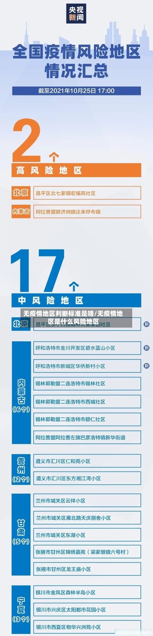 无疫情地区判断标准是啥/无疫情地区是什么风险地区