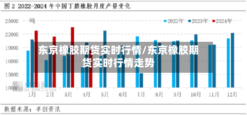 东京橡胶期货实时行情/东京橡胶期货实时行情走势