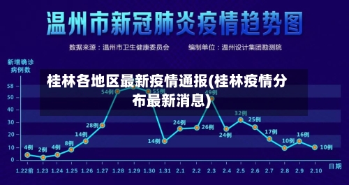 桂林各地区最新疫情通报(桂林疫情分布最新消息)
