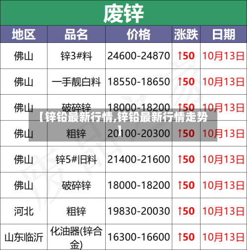 【锌铅最新行情,锌铅最新行情走势】-第3张图片