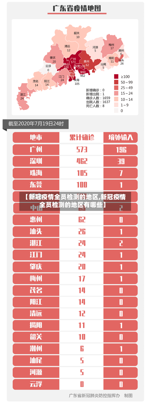 【新冠疫情全员检测的地区,新冠疫情全员检测的地区有哪些】