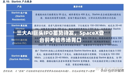 三大AI巨头IPO蓄势待发，SpaceX登台前考验市场胃口-第2张图片