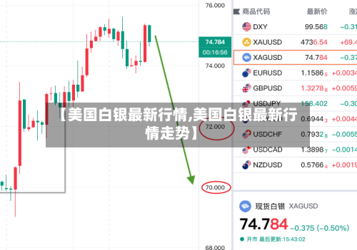 【美国白银最新行情,美国白银最新行情走势】