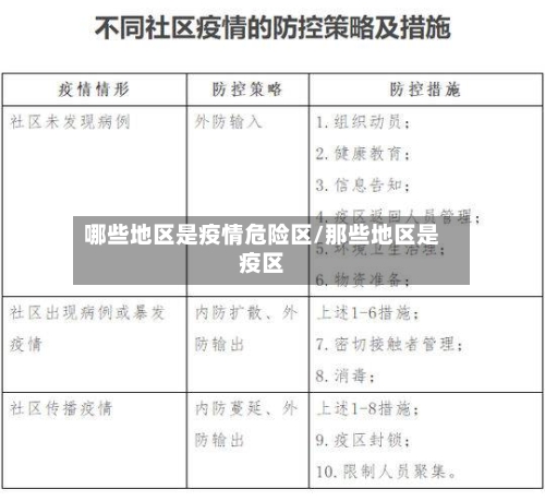哪些地区是疫情危险区/那些地区是疫区