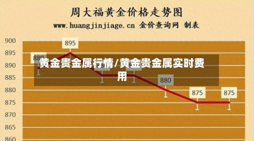 黄金贵金属行情/黄金贵金属实时费用