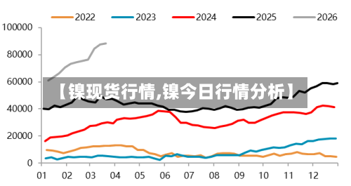 【镍现货行情,镍今日行情分析】-第2张图片
