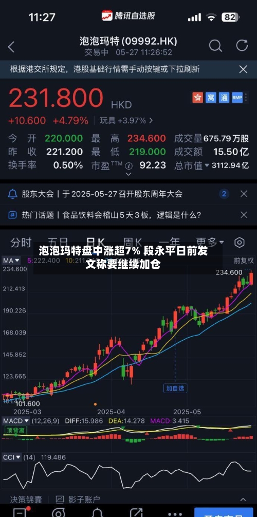 泡泡玛特盘中涨超7% 段永平日前发文称要继续加仓-第3张图片
