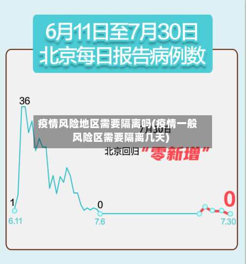 疫情风险地区需要隔离吗(疫情一般风险区需要隔离几天)