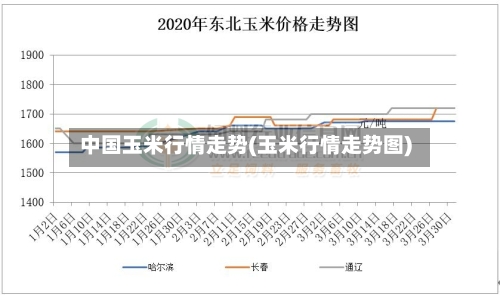 中国玉米行情走势(玉米行情走势图)-第3张图片