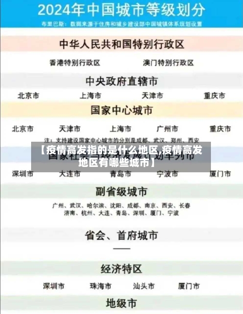 【疫情高发指的是什么地区,疫情高发地区有哪些城市】