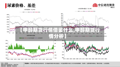 【甲醇期货行情借鉴什么,甲醇期货行情分析】