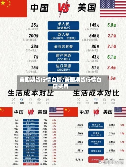 美国期货行情白糖/美国期货行情白糖费用