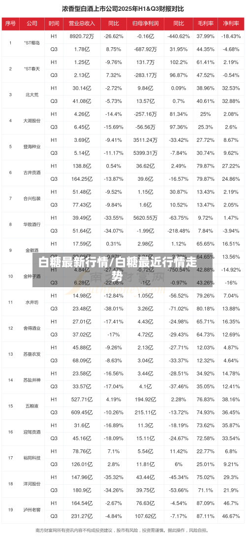 白糖最新行情/白糖最近行情走势