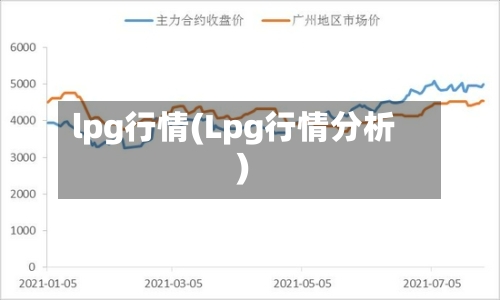 lpg行情(Lpg行情分析)