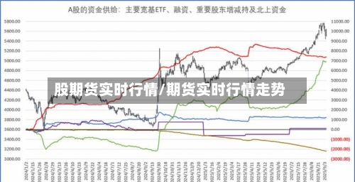 股期货实时行情/期货实时行情走势