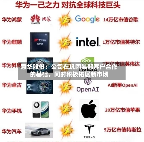 意华股份：公司在巩固头部客户合作的基础，同时积极拓展新市场
