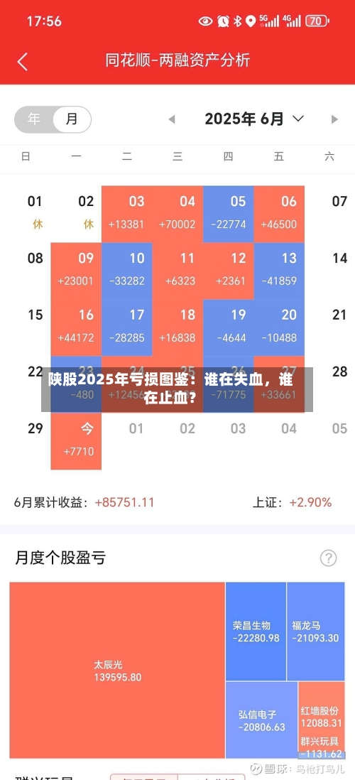 陕股2025年亏损图鉴：谁在失血，谁在止血？