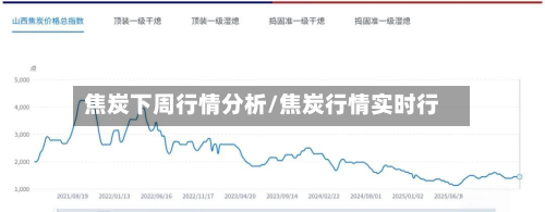 焦炭下周行情分析/焦炭行情实时行