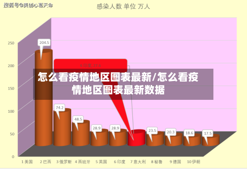 怎么看疫情地区图表最新/怎么看疫情地区图表最新数据