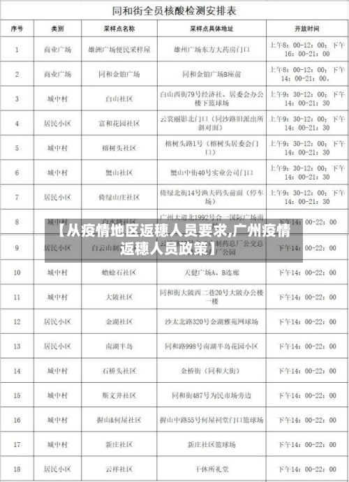 【从疫情地区返穗人员要求,广州疫情返穗人员政策】