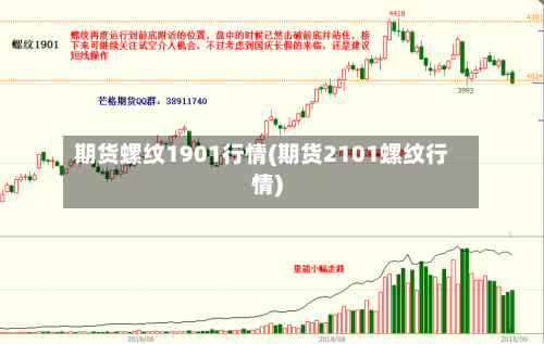 期货螺纹1901行情(期货2101螺纹行情)