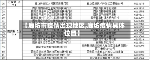 【廊坊市疫情出现地区,廊坊疫情具体位置】