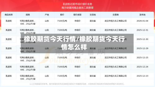 橡胶期货今天行情/橡胶期货今天行情怎么样