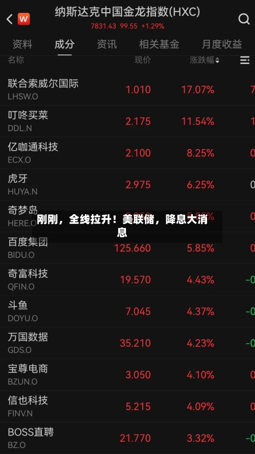 刚刚，全线拉升！美联储，降息大消息-第3张图片