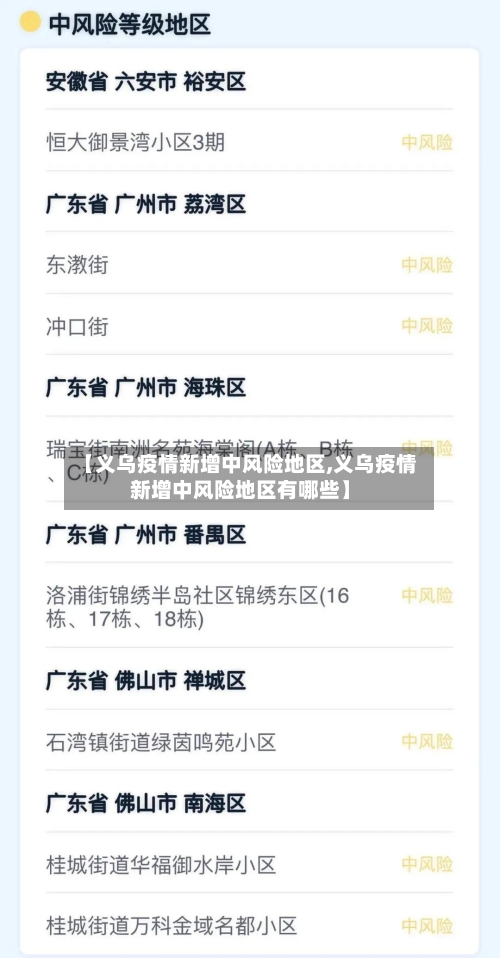 【义乌疫情新增中风险地区,义乌疫情新增中风险地区有哪些】