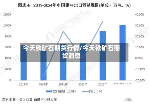 今天铁矿石期货行情/今天铁矿石期货消息