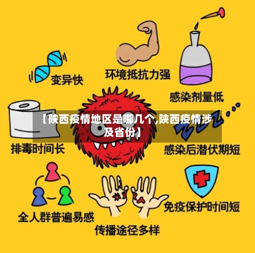 【陕西疫情地区是哪几个,陕西疫情涉及省份】