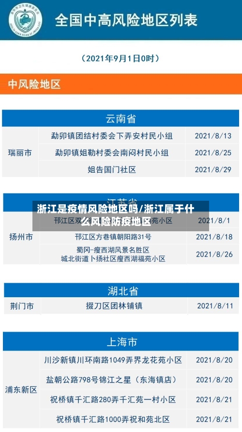 浙江是疫情风险地区吗/浙江属于什么风险防疫地区