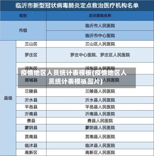 疫情地区人员统计表模板(疫情地区人员统计表模板图片)