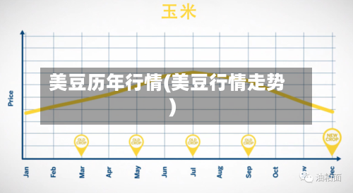 美豆历年行情(美豆行情走势)