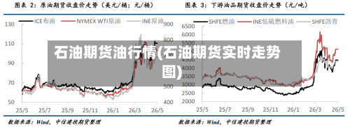 石油期货油行情(石油期货实时走势图)