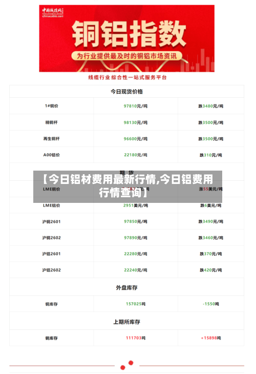 【今日铝材费用最新行情,今日铝费用行情查询】