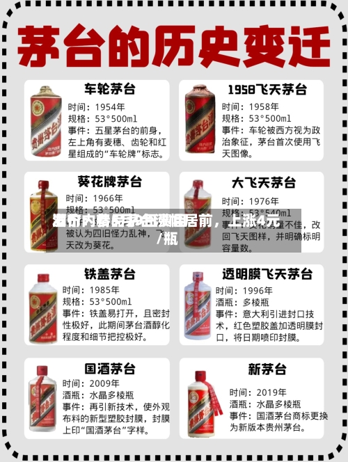 酒价内参5月9日费用发布：精品茅台涨幅居前，上涨4元/瓶