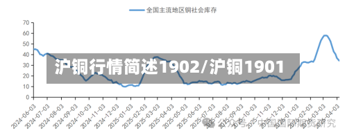 沪铜行情简述1902/沪铜1901