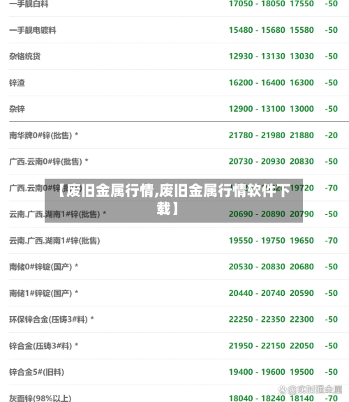 【废旧金属行情,废旧金属行情软件下载】
