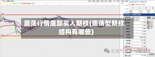 震荡行情底部买入期权(震荡型期权结构有哪些)