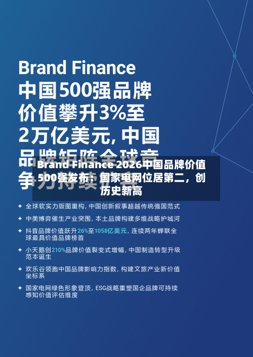 Brand Finance 2026中国品牌价值500强发布：国家电网位居第二，创历史新高-第3张图片